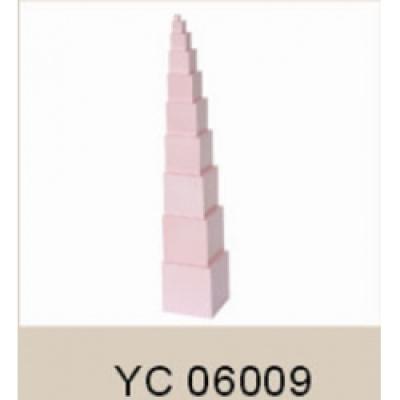 Инструменты серии YC