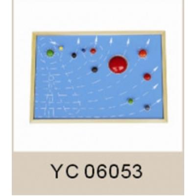 Инструменты серии YC